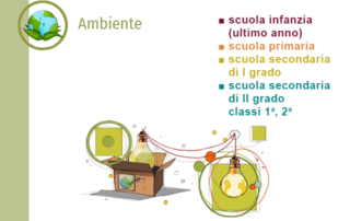 Animazione 2026 2027 ambiente