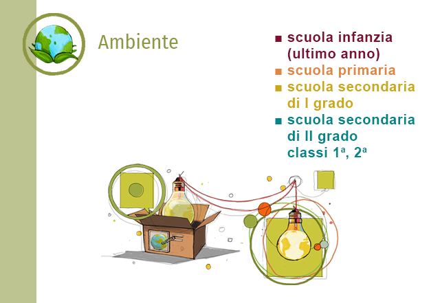Animazione 2026 2027 ambiente