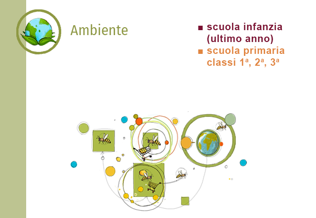 Animazione 2026 2027 ambiente