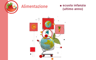 Animazione 2026 2027 alimentazione