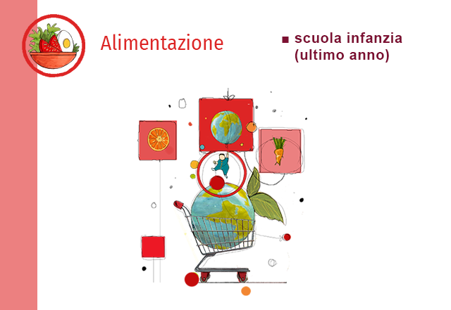 Animazione 2026 2027 alimentazione