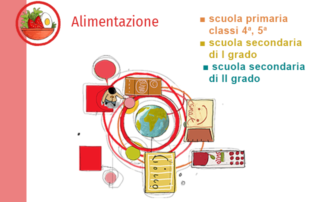 Animazione 2026 2027 alimentazione