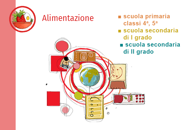 Animazione 2026 2027 alimentazione